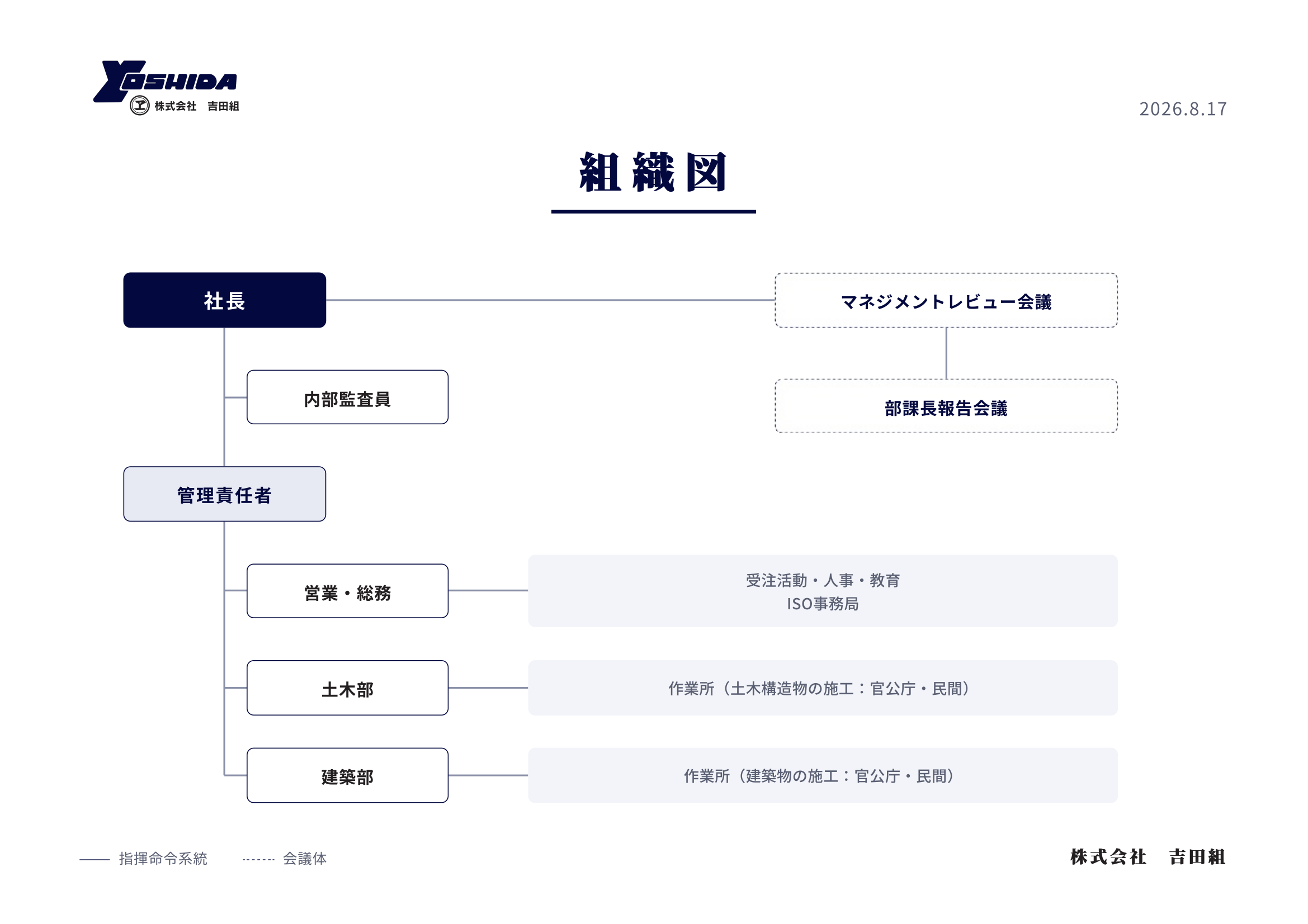 組織図